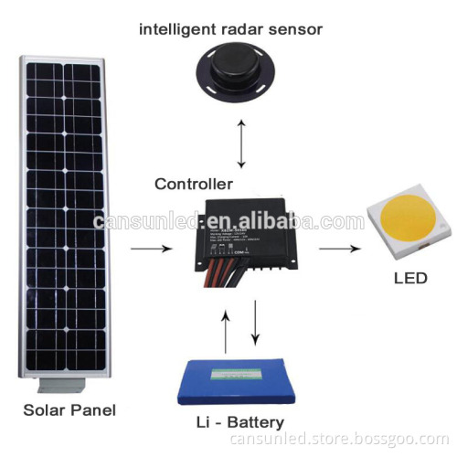 IP65 with PIR motion sensor led 15 watt solar street light